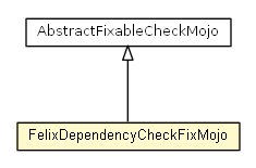 Package class diagram package FelixDependencyCheckFixMojo