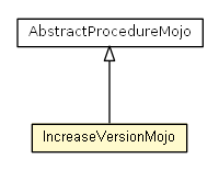 Package class diagram package IncreaseVersionMojo
