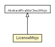 Package class diagram package LicenseMojo