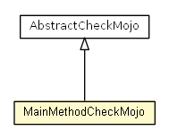 Package class diagram package MainMethodCheckMojo
