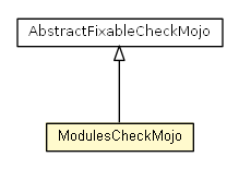 Package class diagram package ModulesCheckMojo