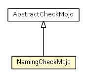 Package class diagram package NamingCheckMojo