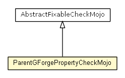 Package class diagram package ParentGForgePropertyCheckMojo