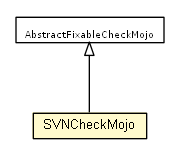 Package class diagram package SVNCheckMojo