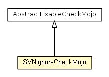 Package class diagram package SVNIgnoreCheckMojo