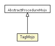 Package class diagram package TagMojo