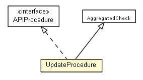 Package class diagram package UpdateParentPom.UpdateProcedure
