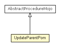 Package class diagram package UpdateParentPom
