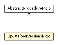 Package class diagram package UpdateRootVersionsMojo