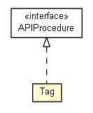 Package class diagram package Tag