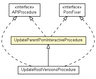 Package class diagram package UpdateParentPomInteractiveProcedure