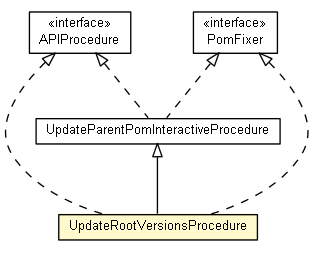 Package class diagram package UpdateRootVersionsProcedure