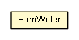 Package class diagram package PomWriter