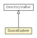 Package class diagram package SourceExplorer