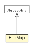 Package class diagram package HelpMojo