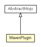 Package class diagram package MavenPlugin