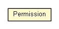 Package class diagram package Permission