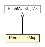 Package class diagram package PermissionMap