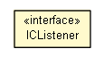 Package class diagram package ICListener