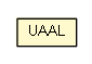 Package class diagram package UAAL