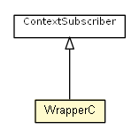 Package class diagram package WrapperC
