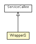 Package class diagram package WrapperS