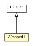 Package class diagram package WrapperUI