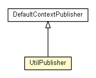 Package class diagram package UtilPublisher