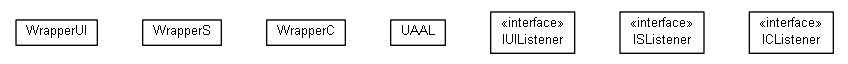 Package class diagram package org.universAAL.support.utils