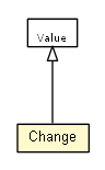 Package class diagram package Change