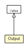 Package class diagram package Output