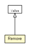 Package class diagram package Remove