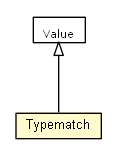 Package class diagram package Typematch