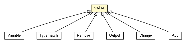 Package class diagram package Value
