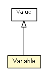 Package class diagram package Variable