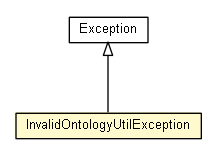Package class diagram package InvalidOntologyUtilException