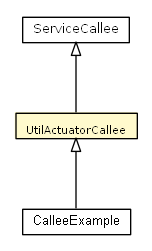 Package class diagram package UtilActuatorCallee