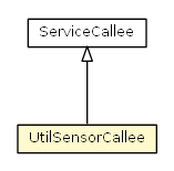 Package class diagram package UtilSensorCallee