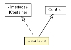 Package class diagram package DataTable