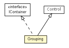 Package class diagram package Grouping