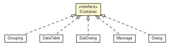Package class diagram package IContainer