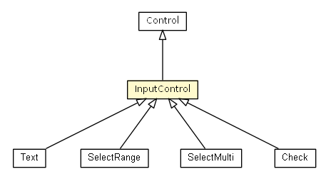 Package class diagram package InputControl