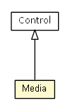 Package class diagram package Media