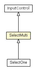Package class diagram package SelectMulti