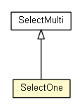 Package class diagram package SelectOne