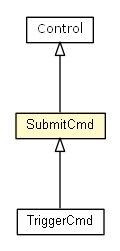 Package class diagram package SubmitCmd