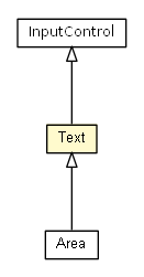 Package class diagram package Text