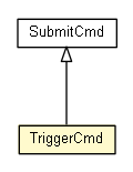 Package class diagram package TriggerCmd