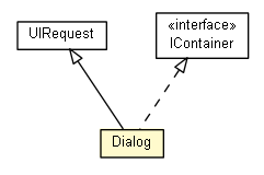 Package class diagram package Dialog