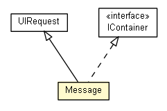 Package class diagram package Message